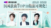 国风歌曲TOP10 刘宇Solo创榜单记录 张云雷热度持久